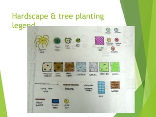 Hardscape & tree planting
legend
 
