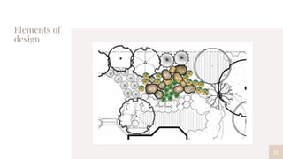 Elements of
design
12
 