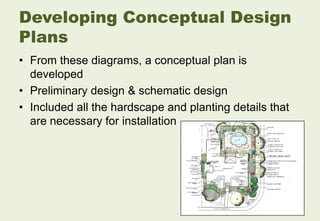 Developing Conceptual Design
Plans
• From these diagrams, a conceptual plan is
developed
• Preliminary design & schematic design
• Included all the hardscape and planting details that
are necessary for installation
 