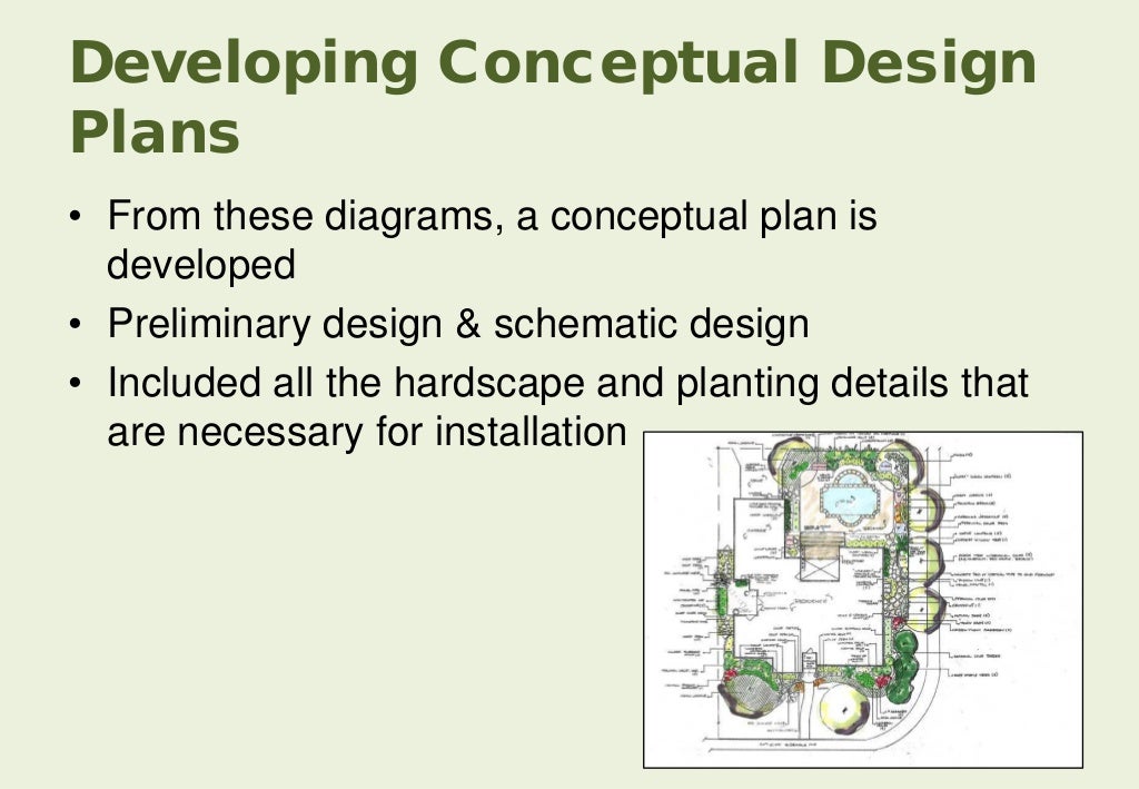 What is landscape? What is landscape architecture? What is landscape