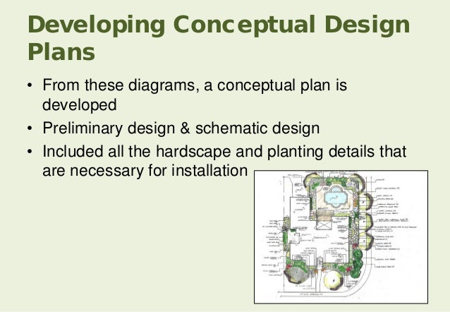 Architectural Conceptual Design Checklist Architectural Conceptual Design Checklist