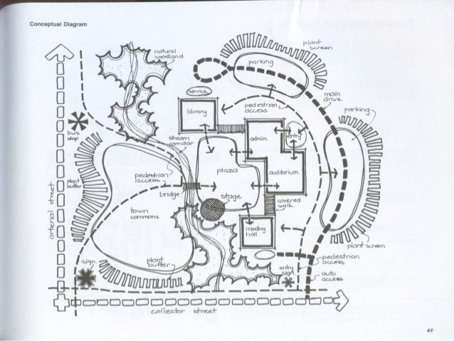 Plan Graphics For The Landscape Designer Pdf Landscape graphics.pwt