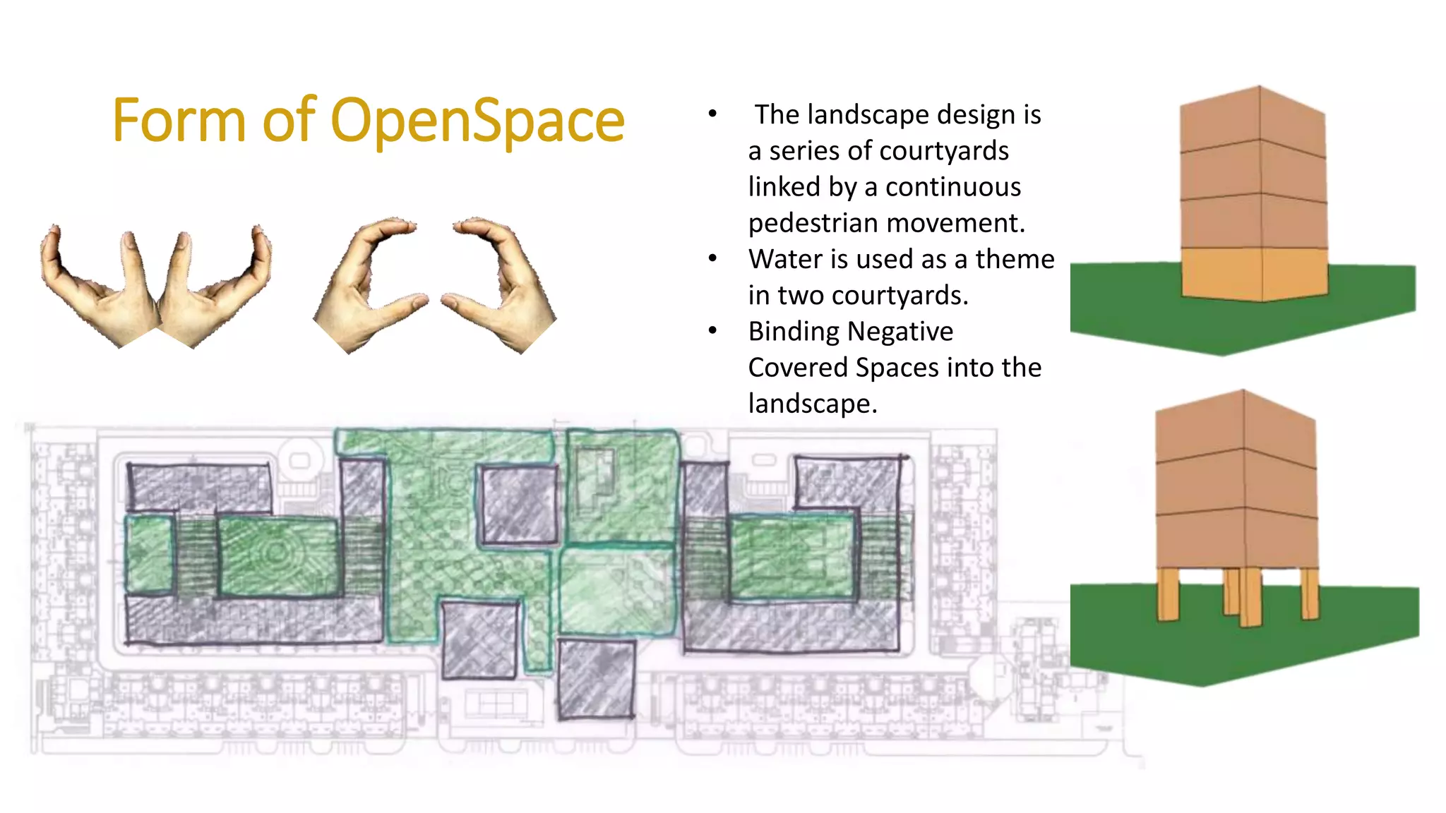 • The landscape design is
a series of courtyards
linked by a continuous
pedestrian movement.
• Water is used as a theme
in two courtyards.
• Binding Negative
Covered Spaces into the
landscape.
Form of OpenSpace
 