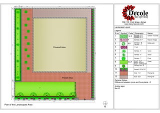 11"
4'
1'-3" 11"
11'-4" 57'-3" 4'-6" 3'-6"
1
3 2
88999
5
8'-3" 2'-2" 8'-9" 2'-2" 8'-9" 2'-2" 8'-9" 2'-2" 8'-9" 2'-2" 8'-9" 3'-11" 13' 3'-11"1'
84'-8"
1'-2"1'-9"2"
4"
2"14'-9"
11"11"
74'-3"
11"
1'
2'93'-8"1'
1'
96'-5"
Covered Area
Paved Area
4
7
6
Plan of the Landscaped Area
106 /10, Civil lines, Ajmer
www.dezyneecole.com
N
Landscape Layout
Legend
S.no. Code NameSymbol Dimension
1,2,31.
2.
3.
4.
5.
6.
7.
8.
9.
10.
11.
12.
4
8,9
Golden Touranta
Bottle palm
Maroon Hedge
5,6,7
Spreadp 1- 9'
Canopy 1- 8'
Canopy 1- 7'
Spreadp 2- 3'
Spreadp 3-11''
Spreadp 5- 4''
Area 6- 4'x74'7''
Area 7- 14'9"x62'10"
cycus
cycus
Ficus
Grass
Paving tile
Paving tile
11"x2'
Canopy - 4'
Canopy - 4'
Canopy - 1'
Canopy Dia.- 8"
Spread 2'6"x2'10"
General Notes-
Difference between cycus and ficus plants - 6'
Ankita Jajoo
Bsc.ID
Size- 1'x1'
Size- 2'x2'
Area 5- 2'x2'