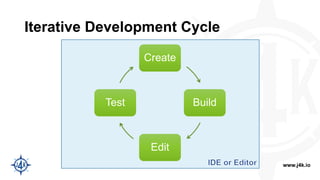 www.j4k.io
Iterative Development Cycle
Create
Build
Edit
Test
 