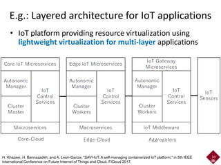 Landscape of Architecture and Design Patterns for IoT Systems | PDF