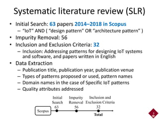 Landscape of Architecture and Design Patterns for IoT Systems | PDF