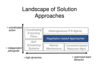 Landscape Of Solution Approaches