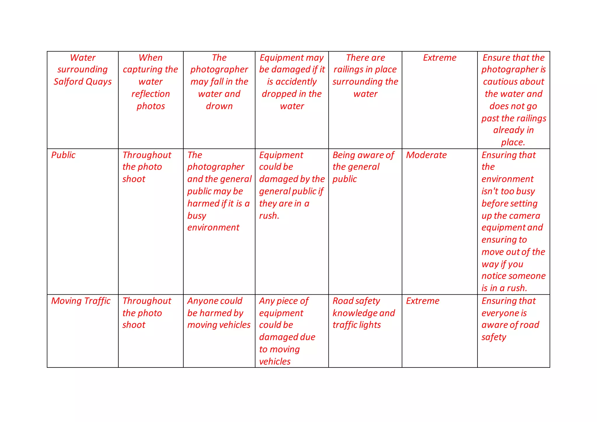 Landscape photography shoot risk assessment form | DOCX | Photography ...