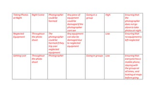 Landscape photography shoot risk assessment form | DOCX