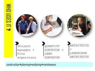 WHOUSESIT?
Project
manager +
Site
supervisor
QUANTITY
SURVEYOR +
LAND
SURVEYOR
ARCHITECTS
+
LANDSCAPE
ARCHITECTS
construction+planning+analysing+maintanence
 