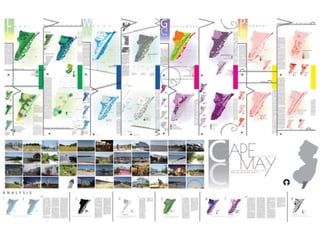 Powerpoint Presentation - Landscape Drawings