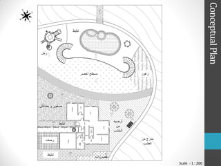 ‫‪Conceptual Plan‬‬
                       ‫تبليط‬




 ‫رمل‬




                               ‫مسطح أخصر‬               ‫زهور‬




‫صخور و حشائش‬


                                               ‫أرضيه‬
               ‫تبليط‬
                                                 ‫من‬
                                               ‫الخشب‬

   ‫رصف‬                                                 ‫مدرج من‬
                                                        ‫العشب‬

       ‫تبليط‬
                                      ‫خضروات‬
                                                                 ‫002 : 1 - ‪Scale‬‬
 