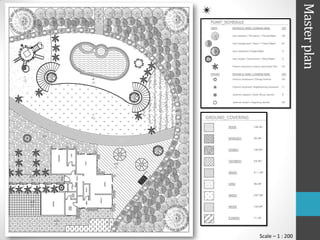 Master plan
GROUND_COVERING




                  Scale – 1 : 200
 