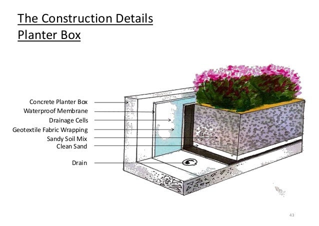 Image Result For Roof Membrane Image Result For Roof Membrane