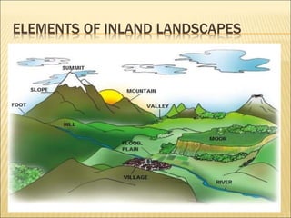 ELEMENTS OF INLAND LANDSCAPES
 