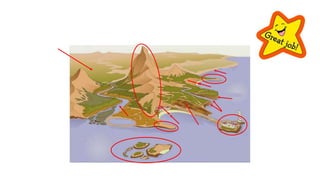 Point to an archipielagoPoint to a headlandPoint to a bayPoint to a peninsulaPoint to a cliffPoint to a beachPoint to a riverPoint to a mountain rangePoint to a plain
 