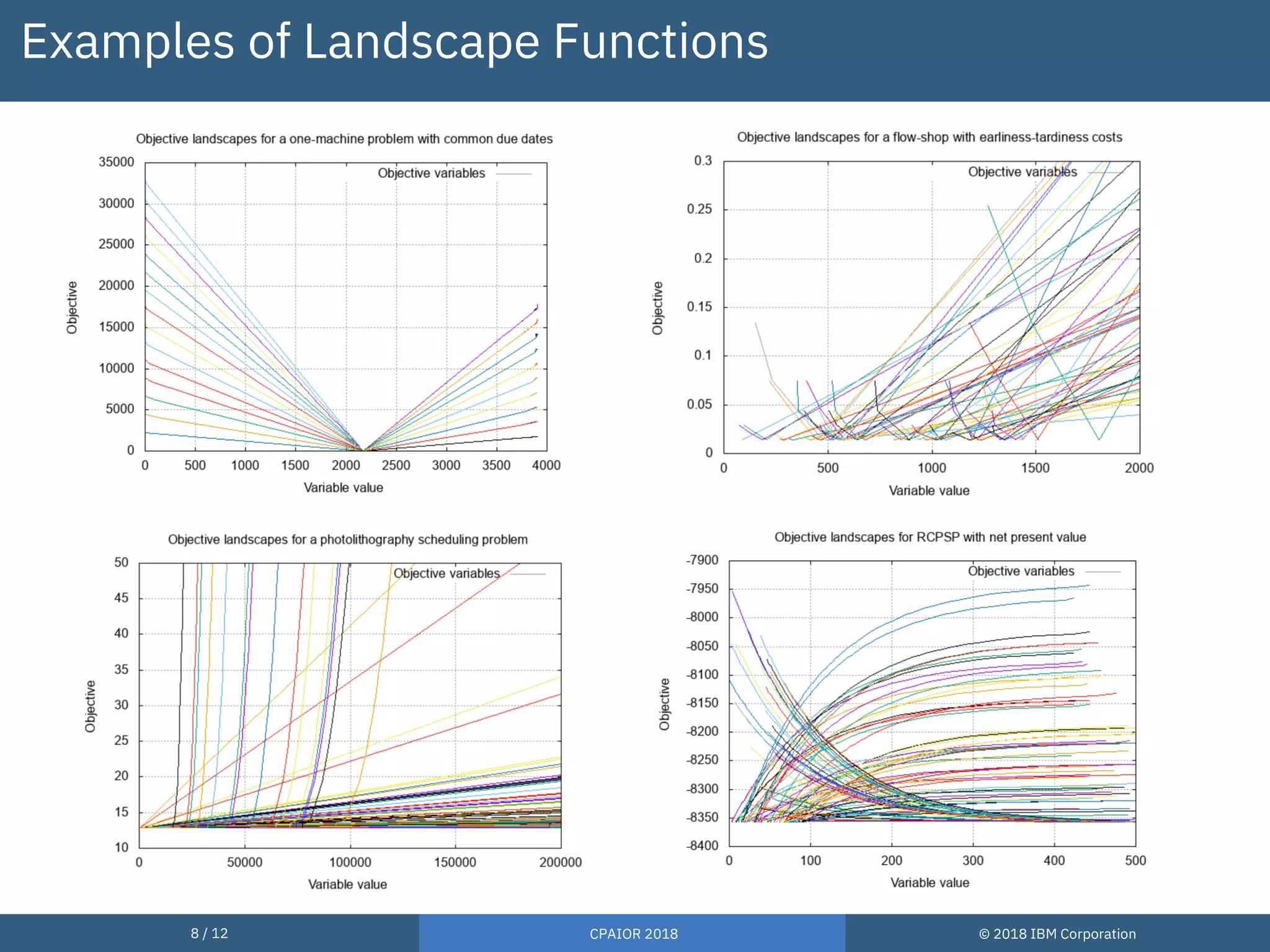 8 / 12 CPAIOR 2018 © 2018 IBM Corporation
Examples of Landscape Functions
 