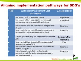 Landscape-scale management for sustainable development