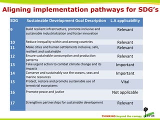 Landscape-scale management for sustainable development