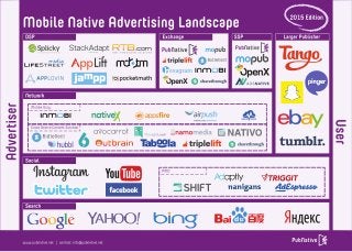 The Mobile Native Advertising Landscape