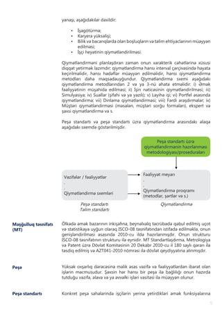 5
yanaşı, aşağıdakılar daxildir:
•	 İşəgötürmə;
•	 Karyera yüksəlişi;
•	 Bilik və bacarıqlarda olan boşluqların və təlim ehtiyaclarının müəyyən
edilməsi;
•	 İşçi heyətinin qiymətləndirilməsi.
Qiymətləndirməni planlaşdıran zaman onun xarakterik cəhətlərinə xüsusi
diqqət yetirmək lazımdır: qiymətləndirmə hansı interval çərçivəsində həyata
keçirilməlidir, hansı hədəflər müəyyən edilməlidir, hansı qiymətləndirmə
metodları daha məqsədəuyğundur. Qiymətləndirmə sxemi aşağıdakı
qiymətləndirmə metodlarından 2 və ya 3-nü əhatə etməlidir: i) Əmək
fəaliyyətinin müşahidə edilməsi; ii) İşin nəticəsinin qiymətləndirilməsi; iii)
Simulyasiya; iv) Suallar (şifahi və ya yazılı); v) Layihə işi; vi) Portfel əsasında
qiymətləndirmə; vii) Dinləmə qiymətləndirməsi; viii) Fərdi araşdırmalar; ix)
Müştəri qiymətləndirməsi (məsələn, müştəri sorğu formaları), ekspert və
şəxsi qiymətləndirmə və s.
Peşə standartı və peşə standartı üzrə qiymətləndirmə arasındakı əlaqə
aşağıdakı sxemdə göstərilmişdir.
Ölkədə əmək bazarının inkişafına, beynəlxalq təcrübədə qəbul edilmiş uçot
və statistikaya uyğun olaraq ISCO-08 təsnifatından istifadə edilməklə, onun
genişləndirilməsi əsasında 2010-cu ildə hazırlanmışdır. Onun strukturu
ISCO-08 təsnifatının strukturu ilə eynidir. MT Standartlaşdırma, Metrologiya
və Patent üzrə Dövlət Komitəsinin 20 Dekabr 2010-cu il 180 saylı qərarı ilə
təsdiq edilmiş və AZT041-2010 nömrəsi ilə dövlət qeydiyyatına alınmışdır.
Yüksək oxşarlıq dərəcəsinə malik əsas vəzifə və fəaliyyətlərdən ibarət olan
işlərin məcmusudur. Şəxsin hər hansı bir peşə ilə bağlılığı onun hazırda
tutduğu vəzifə, əlavə və ya əvvəlki işləri vasitəsi ilə müəyyən olunur.
Konkret peşə sahələrində işçilərin yerinə yetirdikləri əmək funksiyalarına
Peşə
Məşğulluq təsnifatı
(MT)
Peşə standartı üzrə
qiymətləndirmənin hazırlanması
metodologiyası/proseduraları
Vəzifələr / fəaliyyətlər
.
.
Qiymətləndirmə sxemləri
Fəaliyyət meyarı
.
.
Qiymətləndirmə proqramı
(metodlar, şərtlər və s.)
Peşə standartı
Təlim standartı
Qiymətləndirmə
Peşə standartı
 