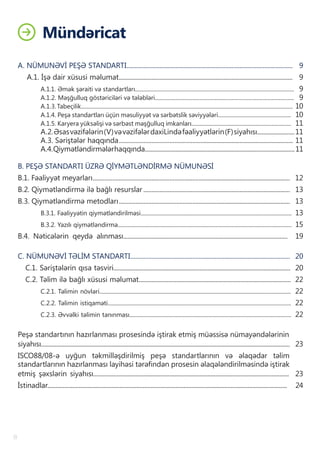 8
Mündəricat
A. NÜMUNƏVİ PEŞƏ STANDARTI.......................................................................................................... 9
A.1. İşə dair xüsusi məlumat............................................................................................................... 9
A.1.1. Əmək şəraiti və standartları...................................................................................................................... 9
A.1.2. Məşğulluq göstəriciləri və tələbləri....................................................................................................... 9
A.1.3.Tabeçilik............................................................................................................................................................. 10
A.1.4. Peşə standartları üçün məsuliyyət və sərbətslik səviyyələri...................................................... 10
A.1.5. Karyera yüksəlişi və sərbəst məşğulluq imkanları.......................................................................... 11
A.2.Əsasvəzifələrin(V)vəvəzifələrdaxiLindəfəaliyyətlərin(F)siyahısı........................11
A.3. Səriştələr haqqında.............................................................................................................. 11
A.4.Qiymətləndirmələrhaqqında..................................................................................................11
B. PEŞƏ STANDARTI ÜZRƏ QİYMƏTLƏNDİRMƏ NÜMUNƏSİ.
B.1. Fəaliyyət meyarları............................................................................................................................ 12
B.2. Qiymətləndirmə ilə bağlı resurslar............................................................................................. 13
B.3. Qiymətləndirmə metodları............................................................................................................ 13
B.3.1. Fəaliyyətin qiymətləndirilməsi................................................................................................................ 13
B.3.2. Yazılı qiymətləndirmə................................................................................................................................. 15
B.4. Nəticələrin qeydə alınması......................................................................................................... 19
C. NÜMUNƏVİ TƏLİM STANDARTI..................................................................................................... 20
C.1. Səriştələrin qısa təsviri................................................................................................................. 20
C.2. Təlim ilə bağlı xüsusi məlumat................................................................................................. 22
C.2.1. Təlimin növləri.............................................................................................................................................. 22
C.2.2. Təlimin istiqaməti........................................................................................................................................ 22
C.2.3. Əvvəlki təlimin tanınması........................................................................................................................ 22
Peşə standartının hazırlanması prosesində iştirak etmiş müəssisə nümayəndələrinin
siyahısı............................................................................................................................................................... 23
ISCO88/08-ə uyğun təkmilləşdirilmiş peşə standartlarının və əlaqədar təlim
standartlarının hazırlanması layihəsi tərəfindən prosesin əlaqələndirilməsində iştirak
etmiş şəxslərin siyahısı............................................................................................................................. 23
İstinadlar......................................................................................................................................................... 24
 