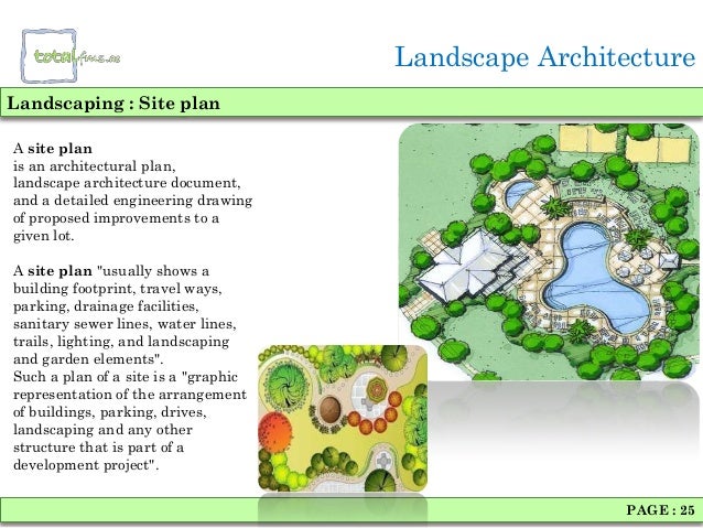 Landscape architecture thesis proposals