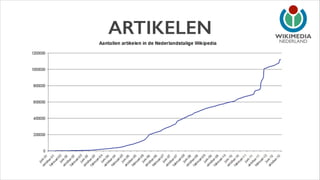ARTIKELEN

NEDERLAND

 