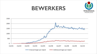 BEWERKERS

NEDERLAND

 