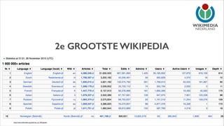 NEDERLAND

2e GROOTSTE WIKIPEDIA

http://meta.wikimedia.org/wiki/List_of_Wikipedias

 