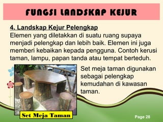 FUNGSI LANDSKAP KEJUR
4. Landskap Kejur Pelengkap
Elemen yang diletakkan di suatu ruang supaya
menjadi pelengkap dan lebih baik. Elemen ini juga
memberi kebaikan kepada pengguna. Contoh kerusi
taman, lampu, papan tanda atau tempat berteduh.
Set meja taman digunakan
sebagai pelengkap
kemudahan di kawasan
taman.

Set Meja Taman

Page 28

 