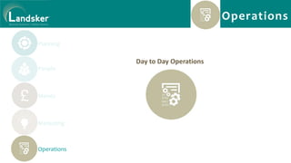 Planning
People
Money
Marketing
Operations
Operations
Day to Day Operations
 