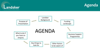 Agenda
AGENDA
Purpose of
Presentation
Landsker
Background
Funding
Landscape
Business Support
Programmes
Other factors
to be aware of
Key things to
look for
What to do if
you have an
enquiry
 