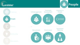 Planning
People
Money
Marketing
Operations
People
 