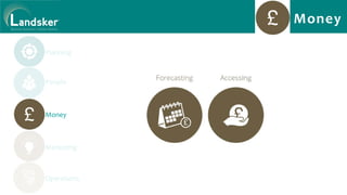 Planning
People
Money
Marketing
Operations
Money
 