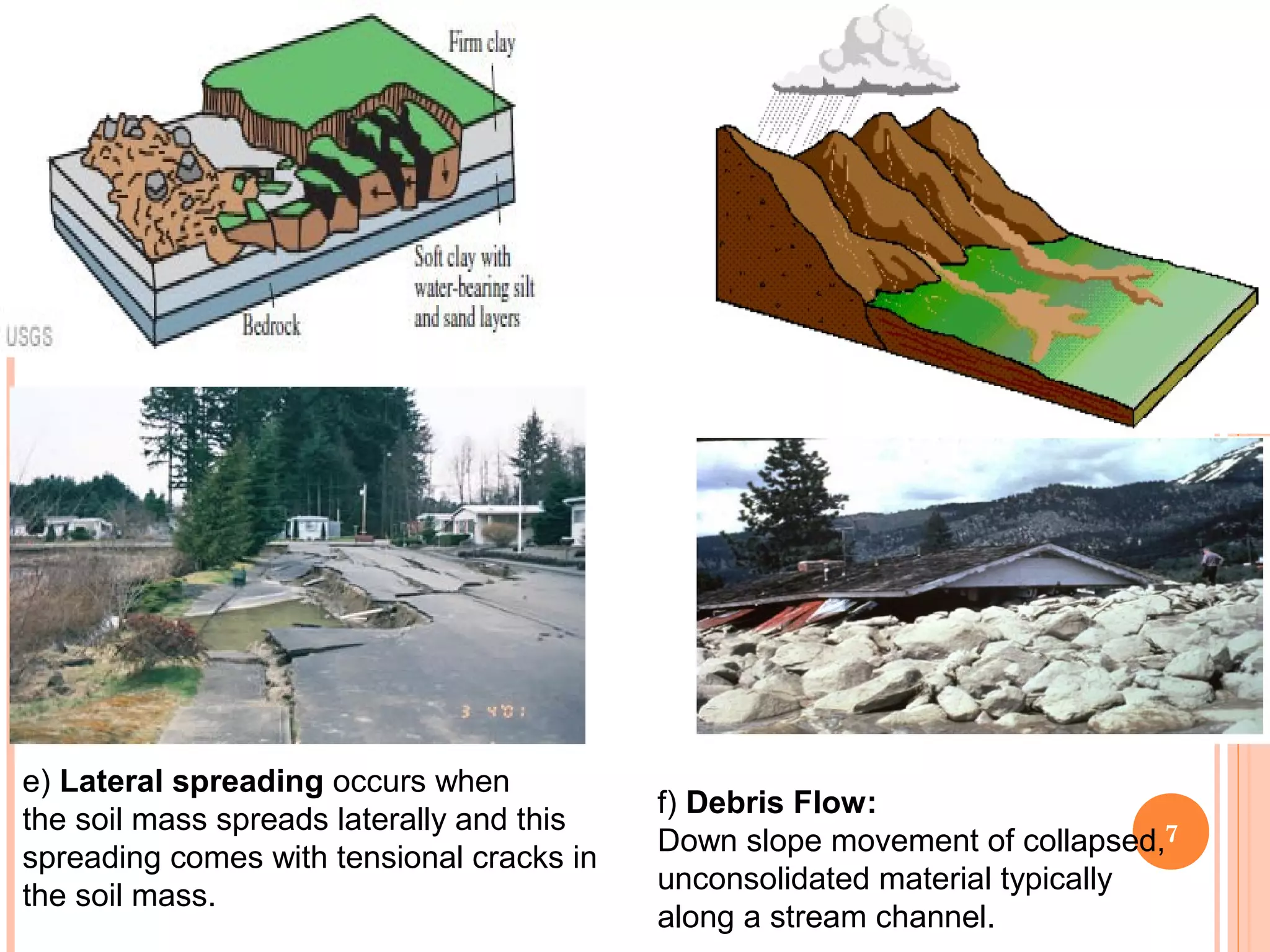 Landslide | PPT