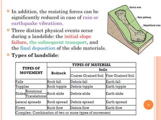    In addition, the resisting forces can be
    significantly reduced in case of rain or
    earthquake vibrations.
   Three distinct physical events occur
    during a landslide: the initial slope
    failure, the subsequent transport, and
    the final deposition of the slide materials.
   Types of landslide:




                                                   3
 