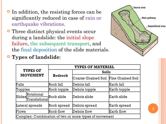 Landslide