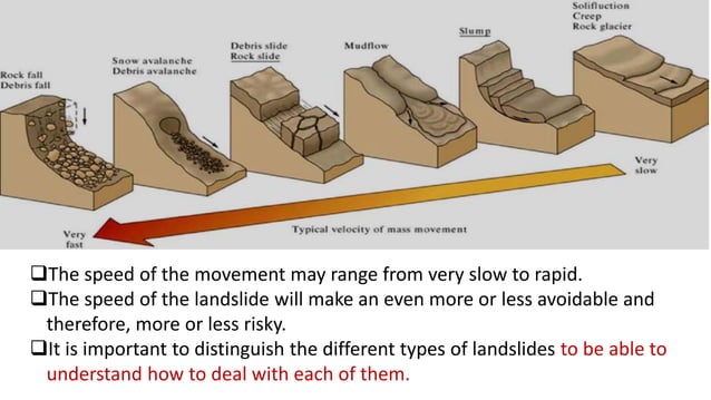 Landslide Pdf Geography Science