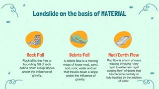Landslide on the basis of MATERIAL
Rock Fall
Rockfall is the free or
bounding fall of rock
debris down steep slopes
under the influence of
gravity.
Debris Fall
A debris flow is a moving
mass of loose mud, sand,
soil, rock, water and air
that travels down a slope
under the influence of
gravity.
Mud/Earth Flow
Mud flow is a form of mass
wasting involving "very
rapid to extremely rapid
surging flow" of debris that
has become partially or
fully liquified by the addition
of water
 