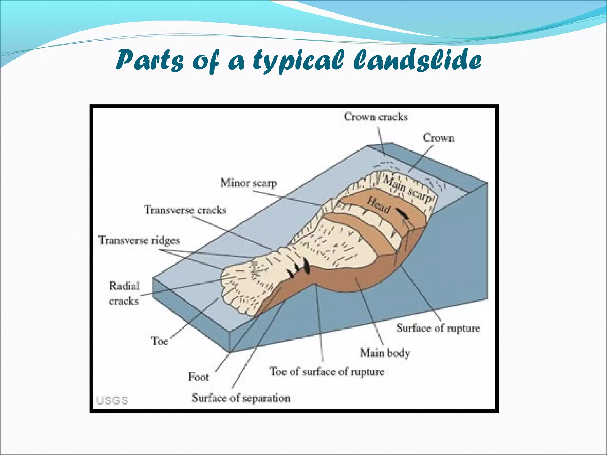 Landslide causes, effects, controls | PPT