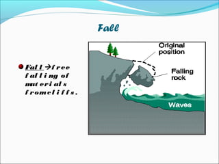 Major Ground Fall Landslide causes, effects, controls | PPT
