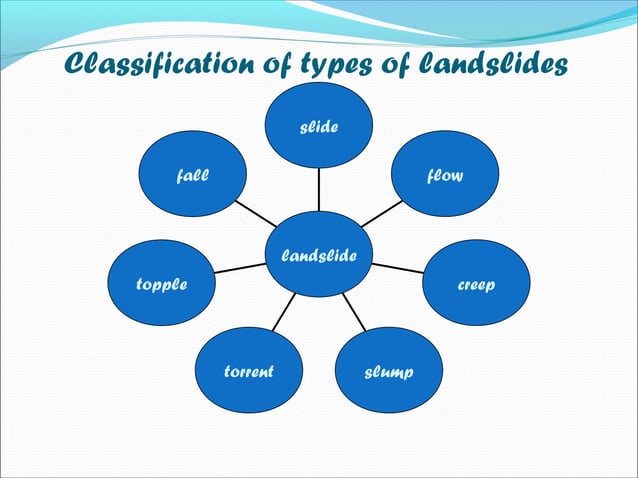 Landslide causes, effects, controls | PPT