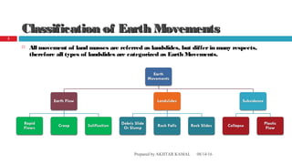 Classification of Earth MovementsClassification of Earth Movements
 All movement of land masses are referred as landslides, but differin many respects,
therefore all types of landslides are categorized as Earth Movements.
08/14/16Prepared by AKHTAR KAMAL
3
 