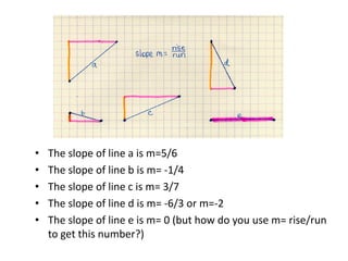 • The slope of line a is m=5/6
• The slope of line b is m= -1/4
• The slope of line c is m= 3/7
• The slope of line d is m= -6/3 or m=-2
• The slope of line e is m= 0 (but how do you use m= rise/run
to get this number?)
 