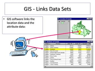 GIS - Links Data Sets
• GIS software links the
location data and the
attribute data:
 