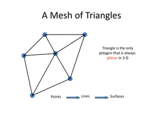 A Mesh of Triangles
Triangle is the only
polygon that is always
planar in 3-D
Points Lines Surfaces
 