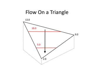 Flow On a Triangle
2.0
13.0
9.0
10.0
5.0
 