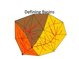 Defining Basins
 